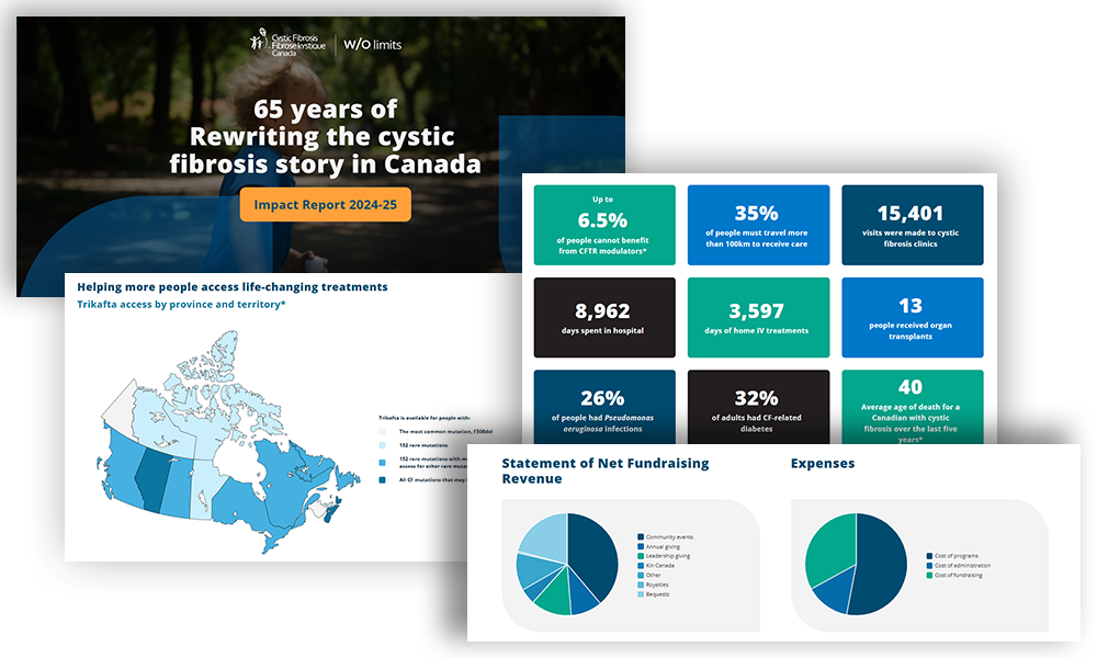 Cystic Fibrosis Canada, 2025